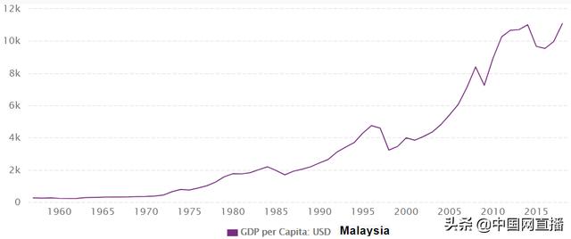 人均GDP俄罗斯中国_中国 图1 和俄罗斯 图2 人均GDP的比较和预期