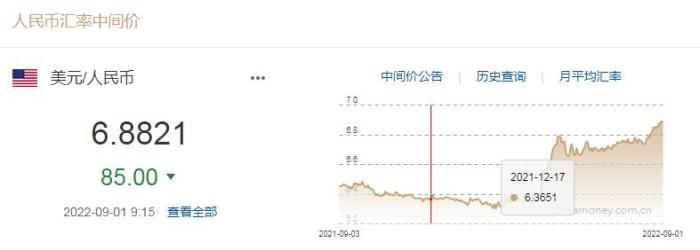 图自中国外汇交易中心网站