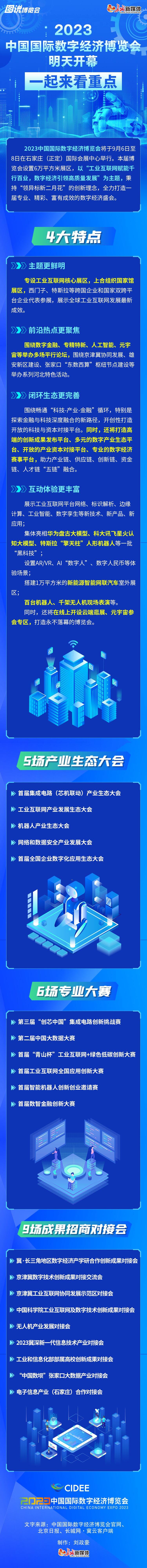 图解｜2023中国国际数字经济博览会明天开幕 一起来看重点|hq体育app官网入口