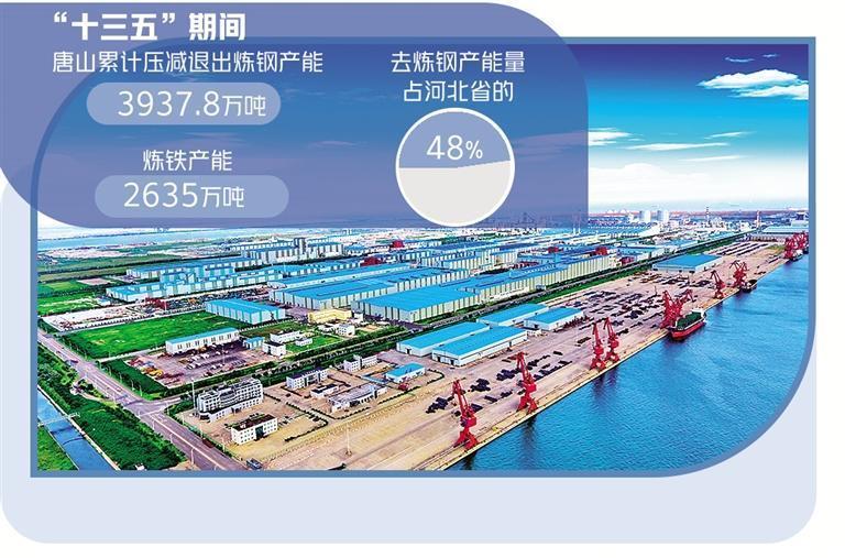 《经济日报》点赞唐山：钢铁业迈向中高端|博鱼·体育中国入口(图2)